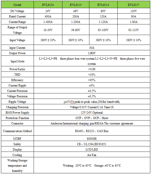 12KW charger specification.png