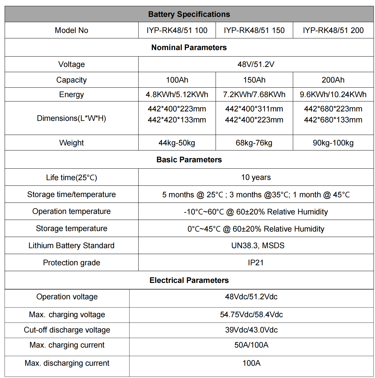 48V specifications