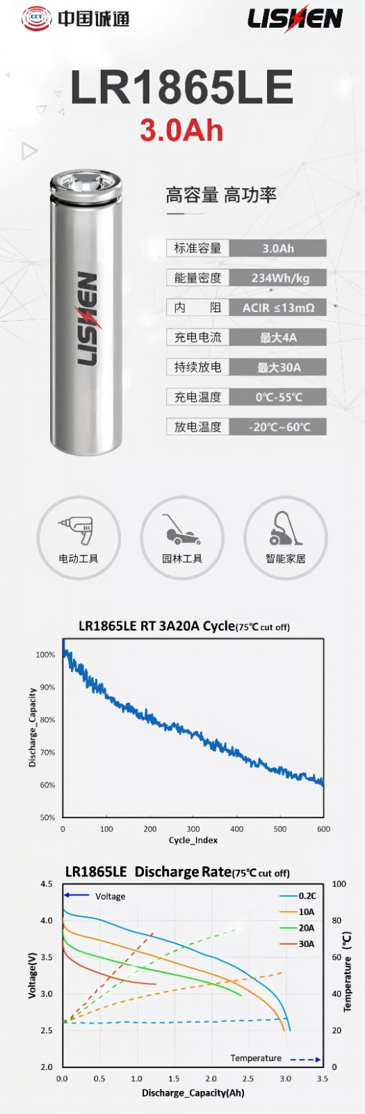 LR1865LE 3.0Ah