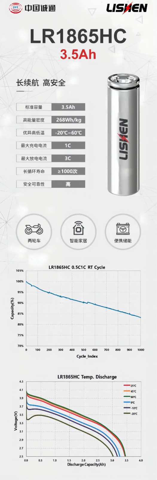 LR1865HC 3.5Ah