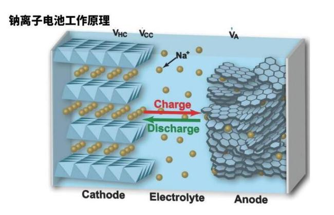 sodium iron phosphate battery (NaFePO4 battery)