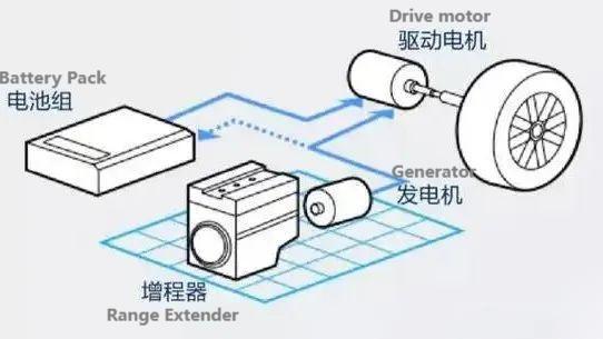 extended-range models