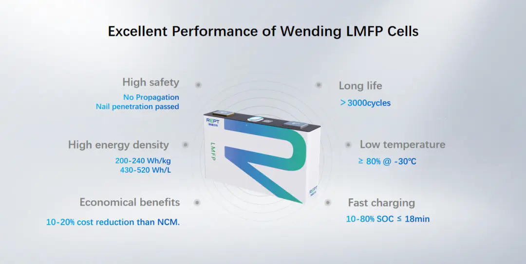 REPT LMFP Battery