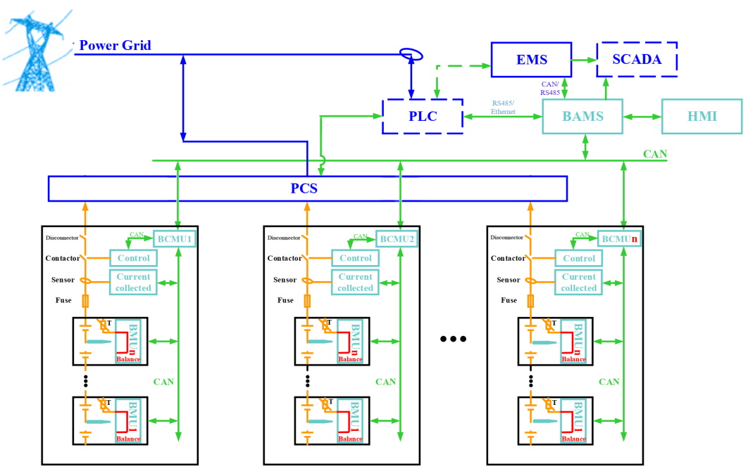 BESS Topological Drawing