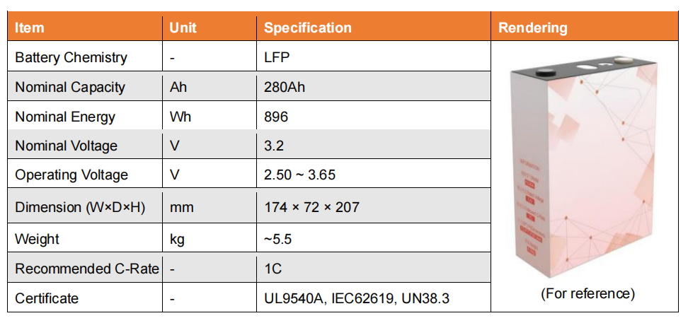 Specification of Battery Cell