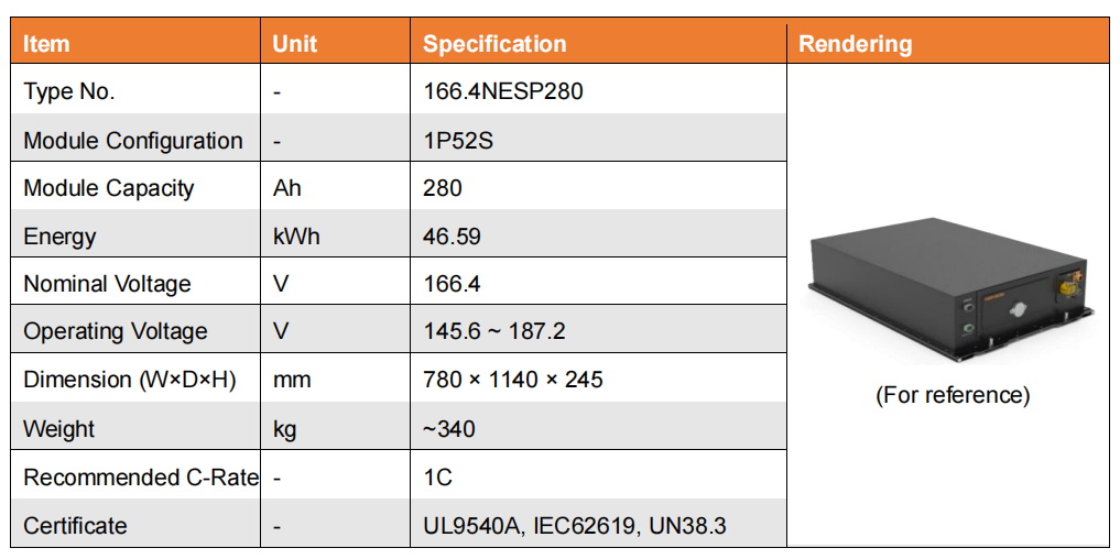 Specification of Battery Module