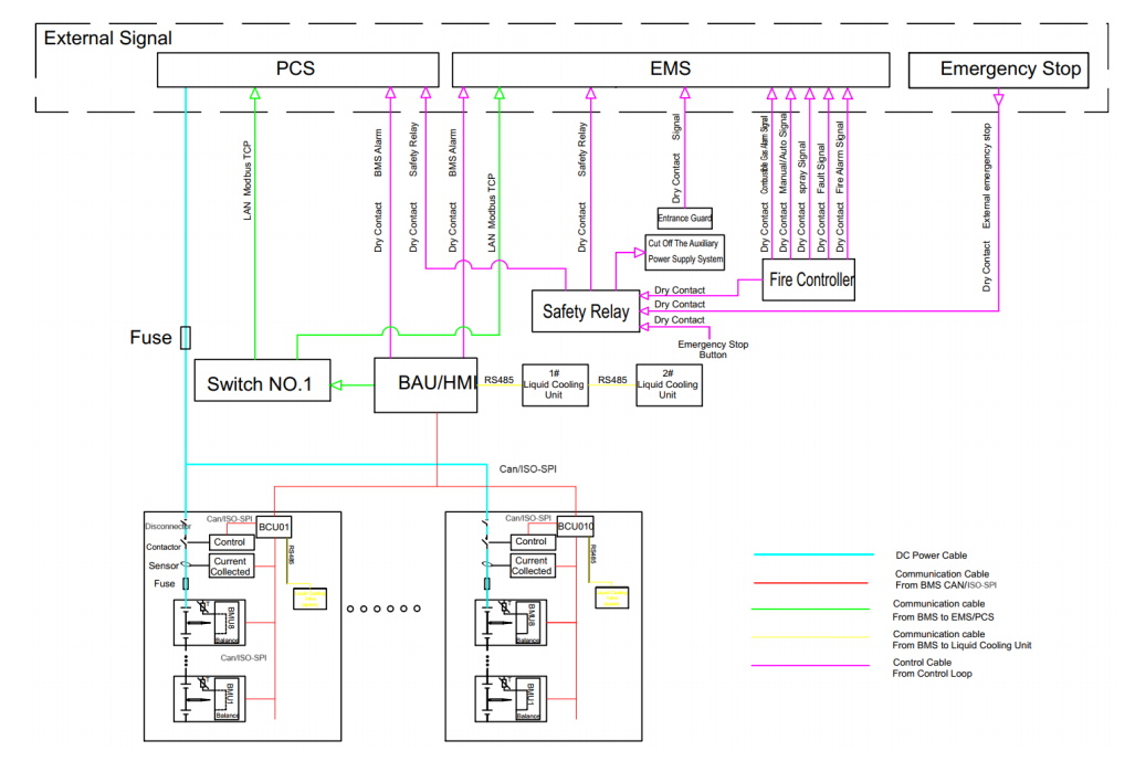 BMS Communication Diagram (For reference)