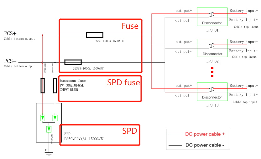 DC Combiner Panel Connection Diagram (For reference)