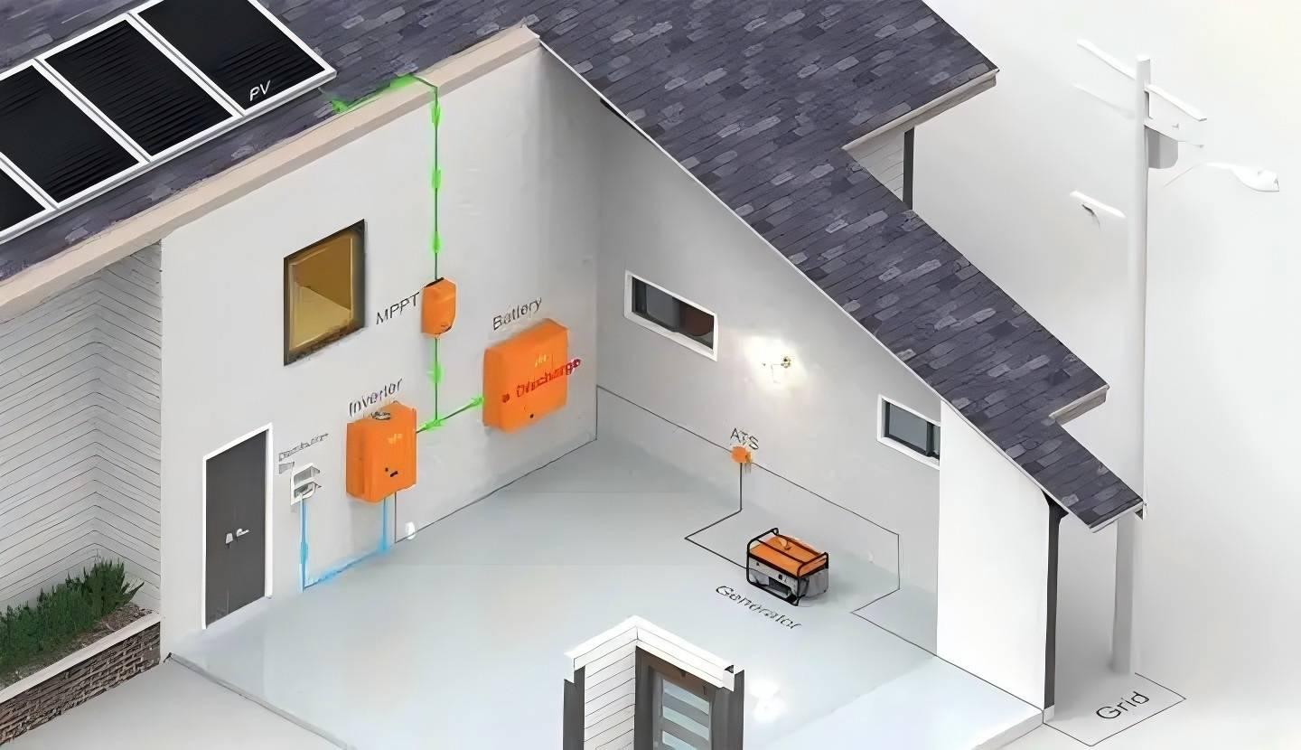 How to Choose the Right Battery Capacity for Off-Grid Living