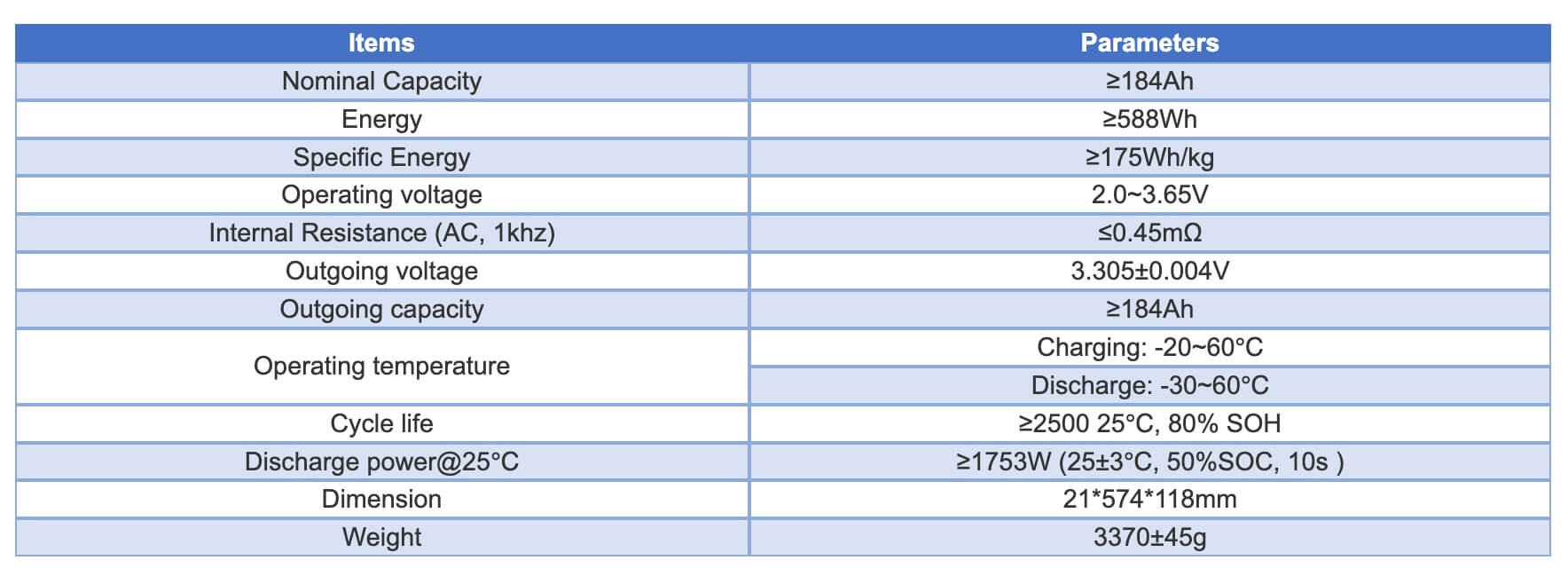 Parameters