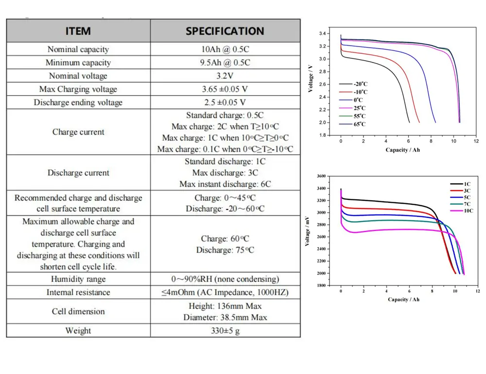 datasheet of headway 38120S 10Ah