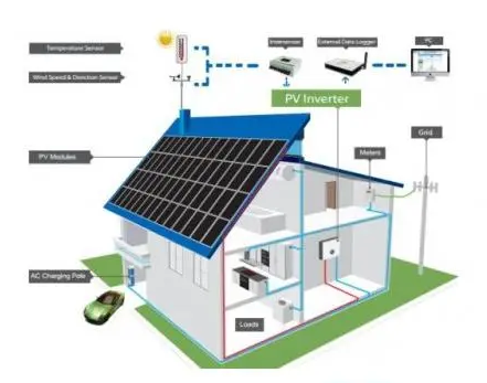 The role of hybrid solar inverters in energy storage in modern homes