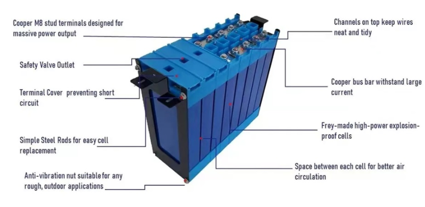 fortune battery 100ah