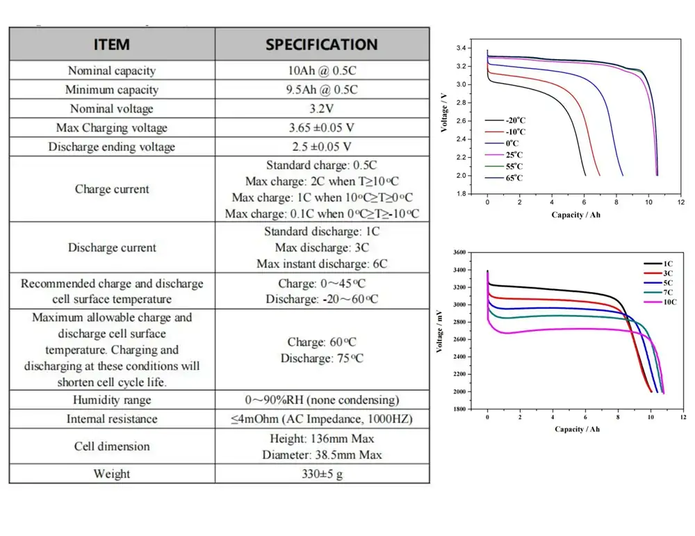 datasheet of 38120S 10Ah