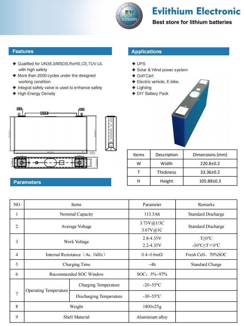 Datasheet