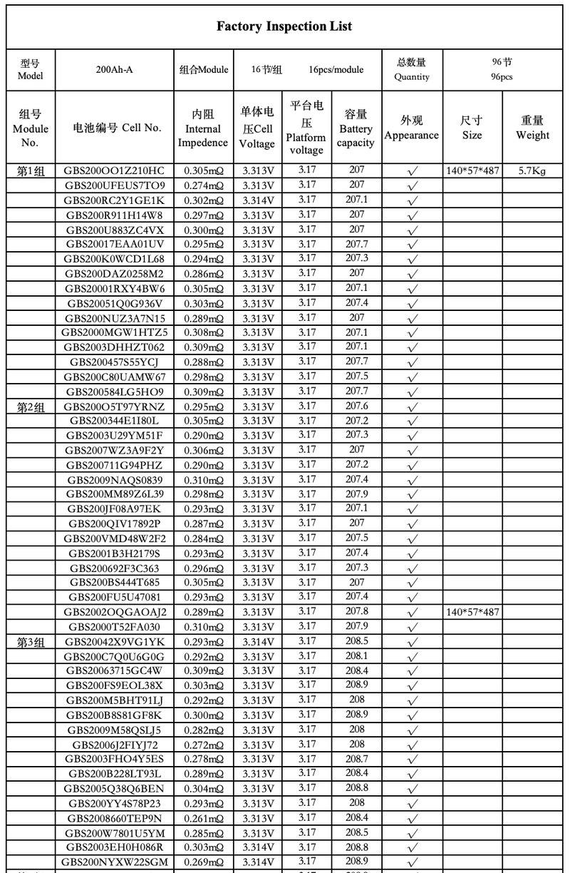 Factory Inspection List