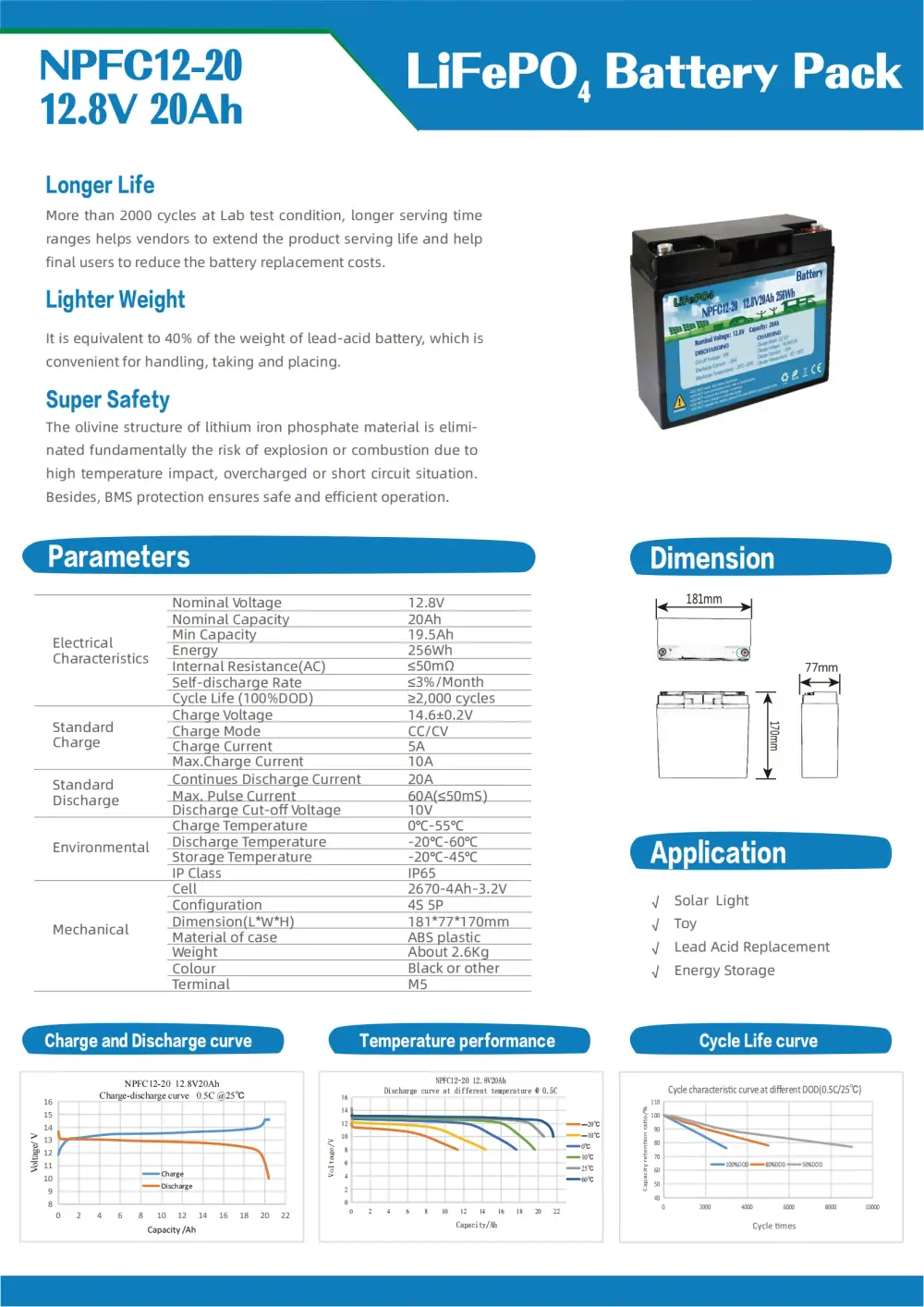 datasheet of 12.8V20Ah