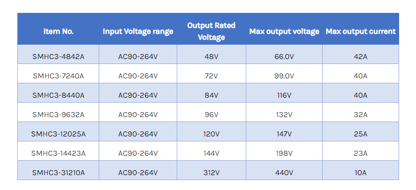 parameters of charger