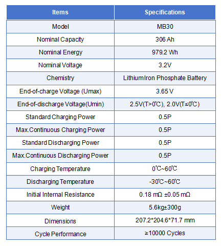 Specification of 306Ah battery