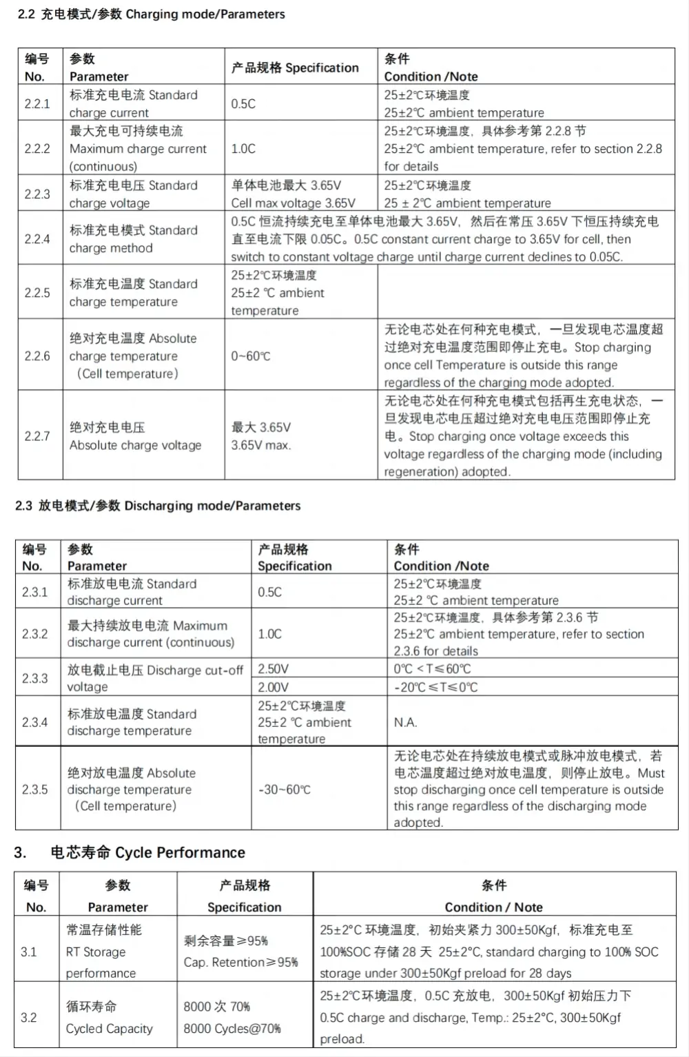 datasheet of GFL 3.2V 314Ah