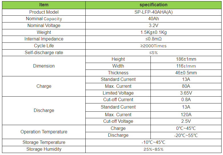 Specification of sinopoly 40ah battery