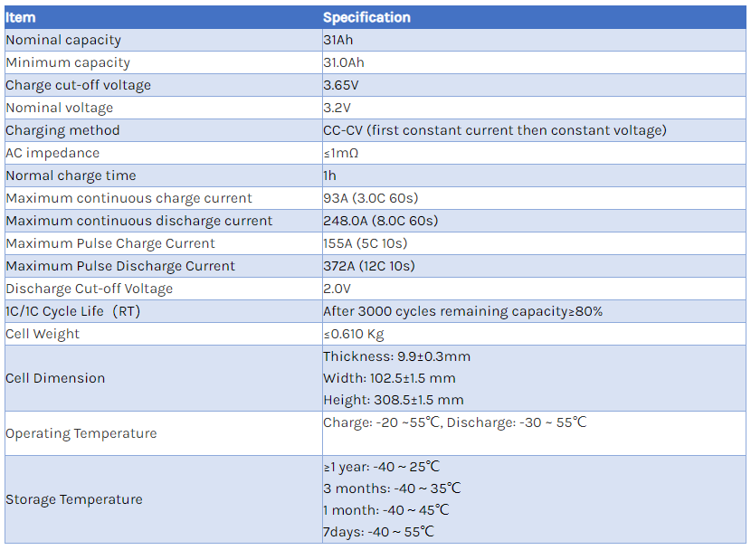 Specification of 31ah pouch battery cell