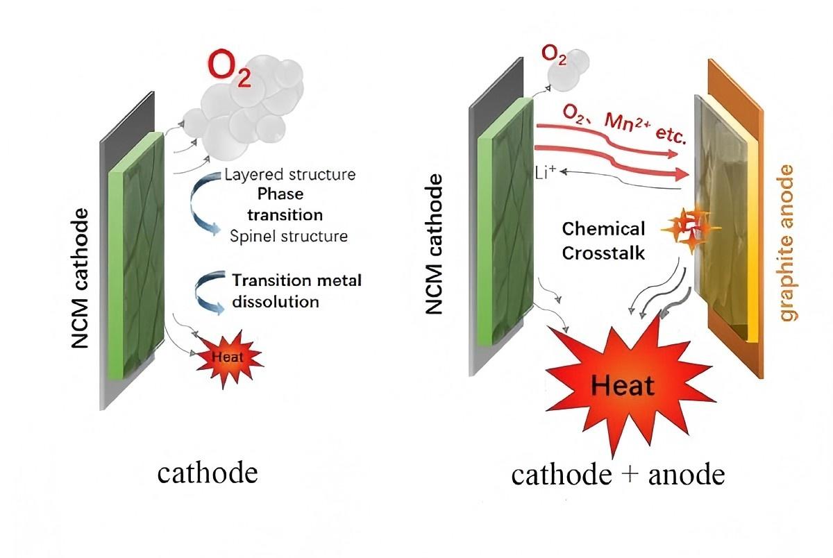 Why LiFePO4 Thermal Runaway: Causes, Hazards, Solutions